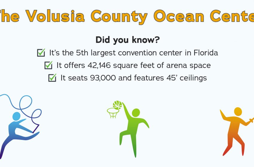  Sports Matter at The Volusia County Ocean Center