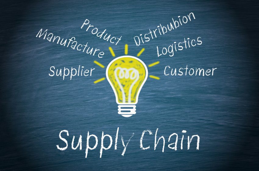  The Role of the Supply Chain in Profitability