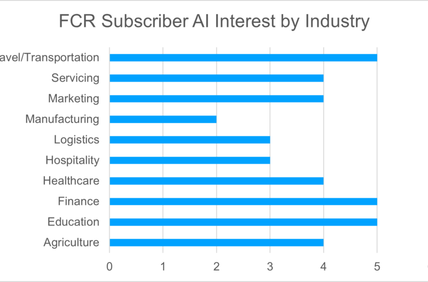  Subscriber Survey Results on AI Interests