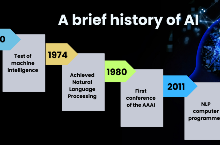  A Timeline of the AI Evolution